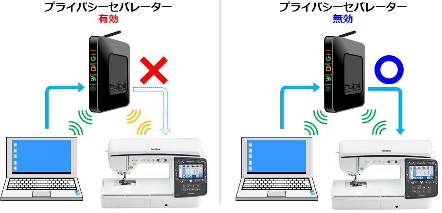 無線LAN接続できない｜ブラザー