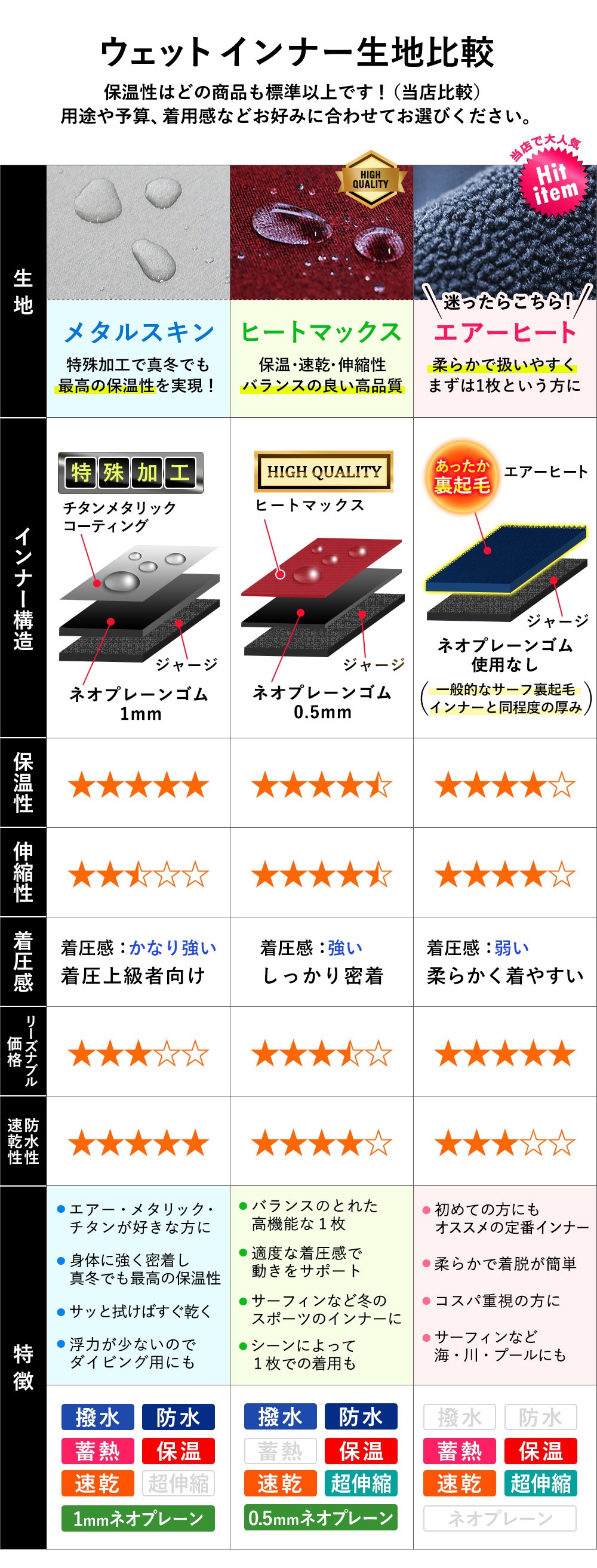 FELLOW 保温インナー メタルスキン 長袖 S～LB レディース 全1色