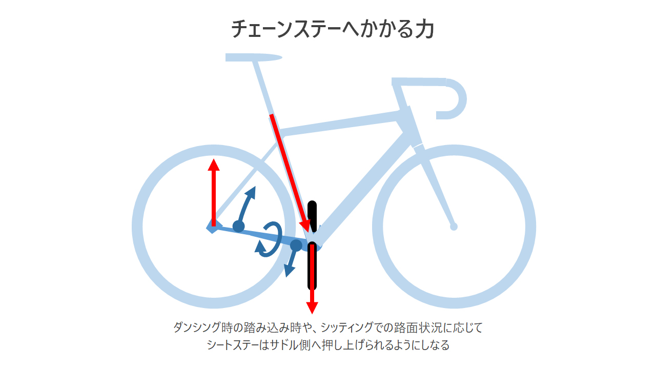 フレーム形状から見るロードバイクなどスポーツバイクの個性と選び方