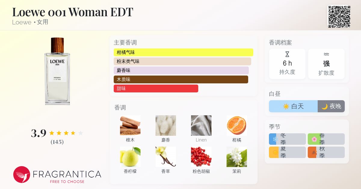 Loewe 001 Woman EDT Loewe 香水- 一款2017年女用香水
