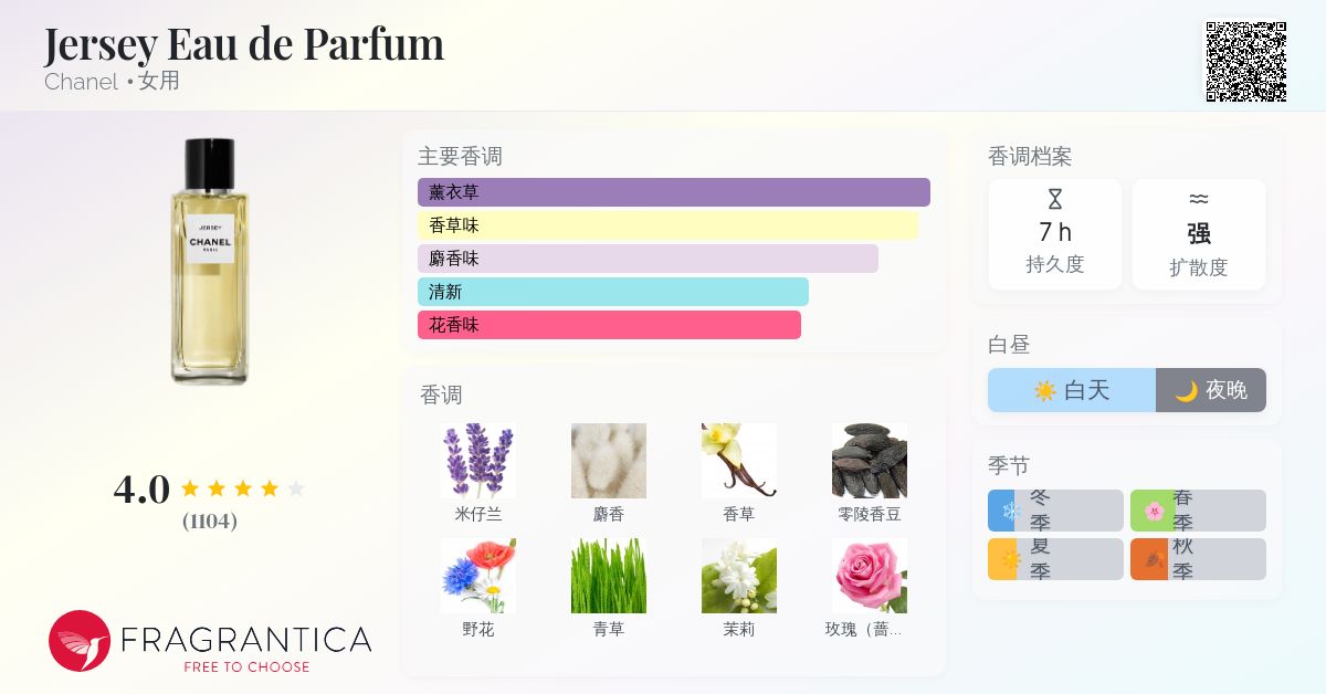 Jersey Eau de Parfum Chanel 香水- 一款2016年女用香水