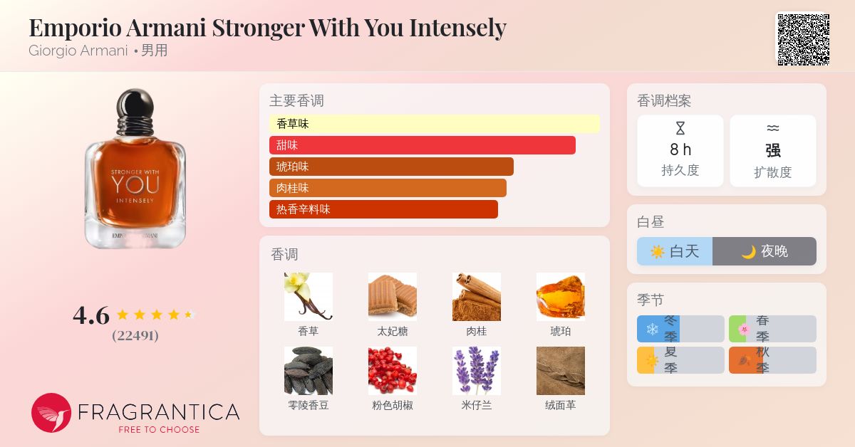 Emporio Armani Stronger With You Intensely Giorgio Armani 古龙水