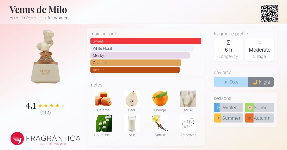 フレンチアベニューヴィーナス デミロEDP100ml VENUS DE MILO VENUS De