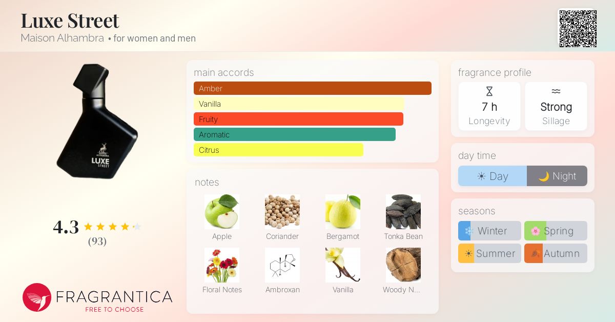 Luxe Street Maison Alhambra perfume - a new fragrance for women