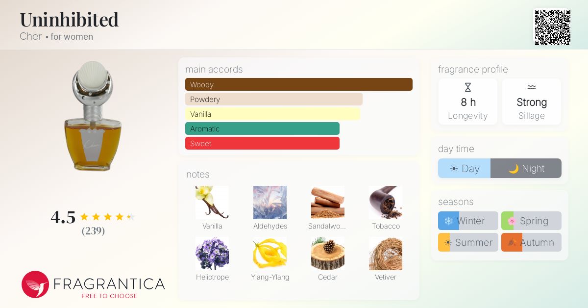 Uninhibited Cher perfume - a fragrance for women 1987