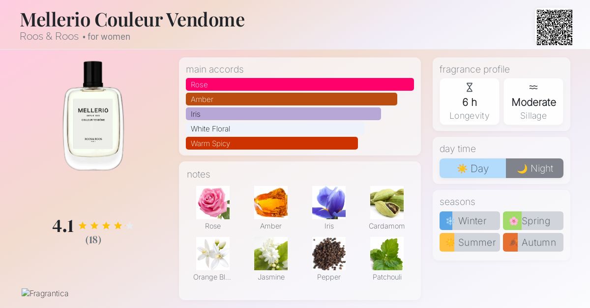 Mellerio Couleur Vendome Roos & Roos perfume - a fragrance for