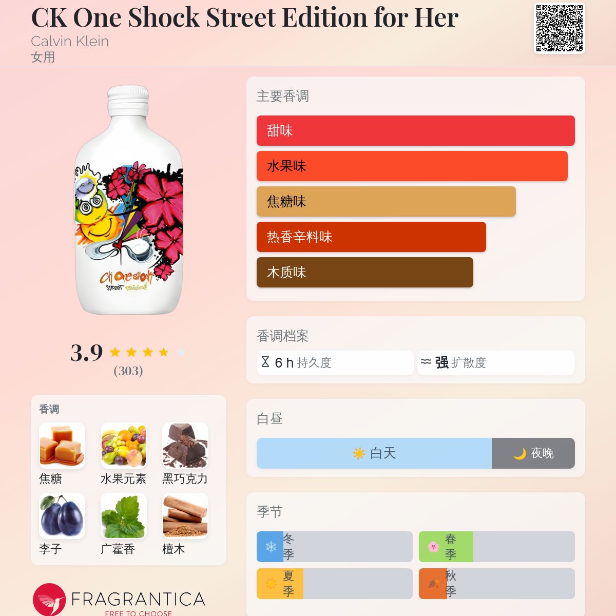 CK One Shock Street Edition for Her Calvin Klein 香水- 一款2012年