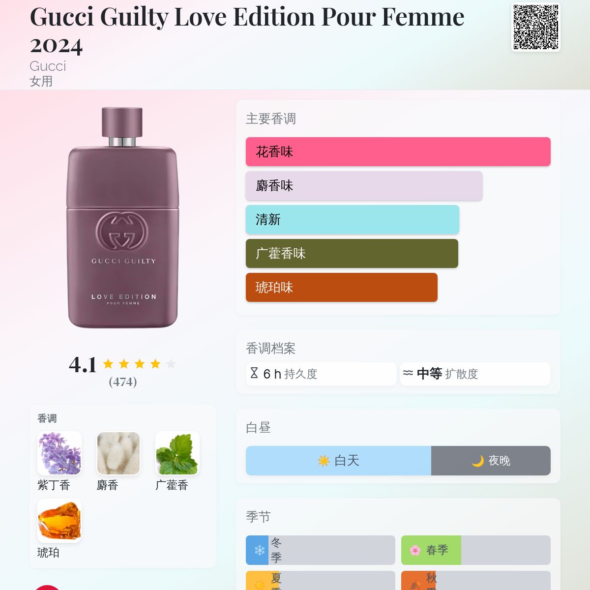 Gucci Guilty Love Edition Pour Femme 2024 Gucci 香水- 一款2024年新
