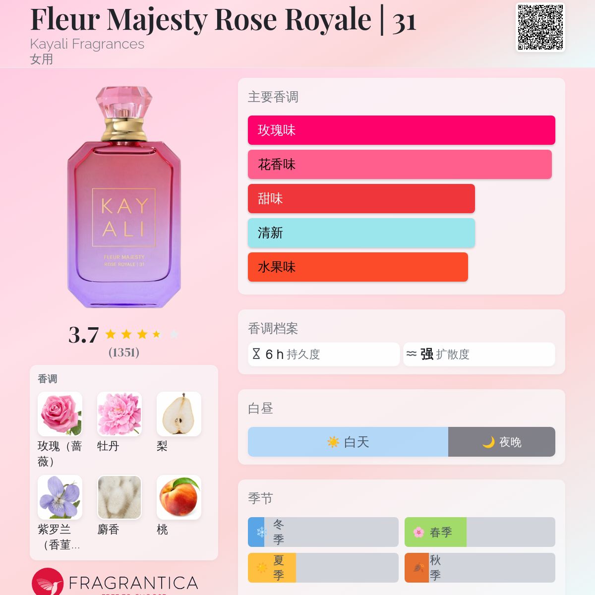 Fleur Majesty Rose Royale | 31 Kayali Fragrances 香水- 一款2025年