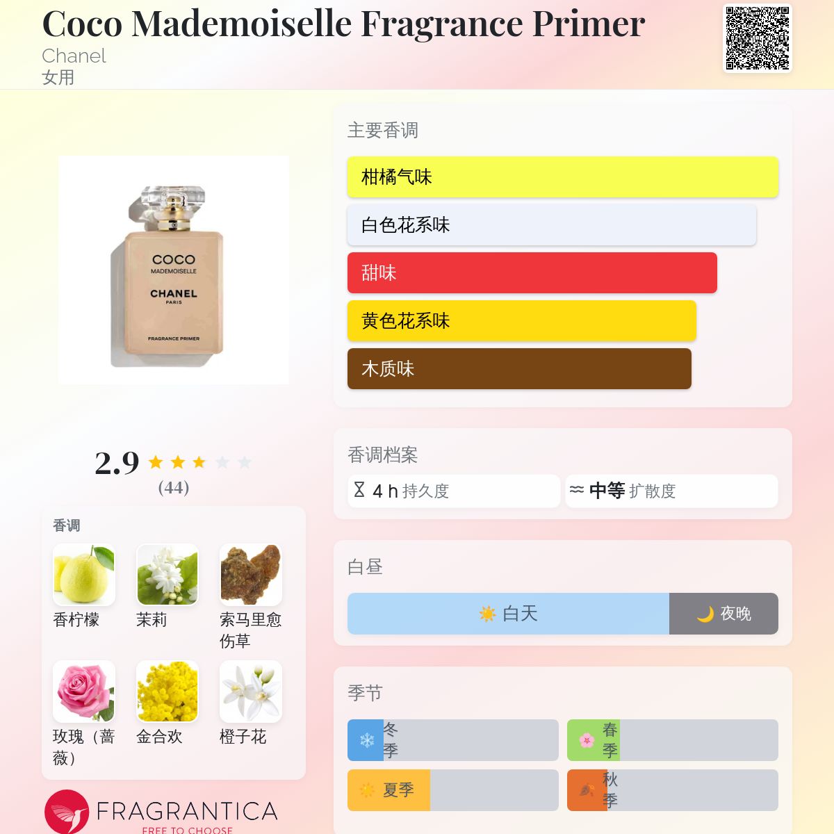 Coco Mademoiselle Fragrance Primer Chanel 香水- 一款2025年新的女用香水