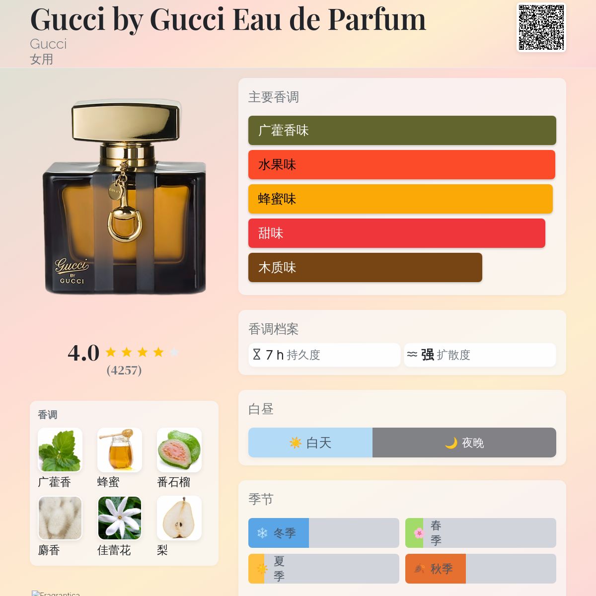 Gucci by Gucci Eau de Parfum Gucci 香水- 一款2007年女用香水