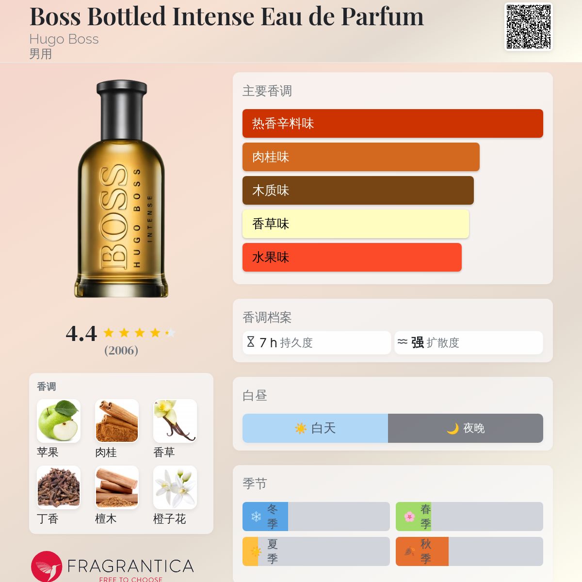 Boss Bottled Intense Eau de Parfum Hugo Boss 古龙水- 一款2016年男