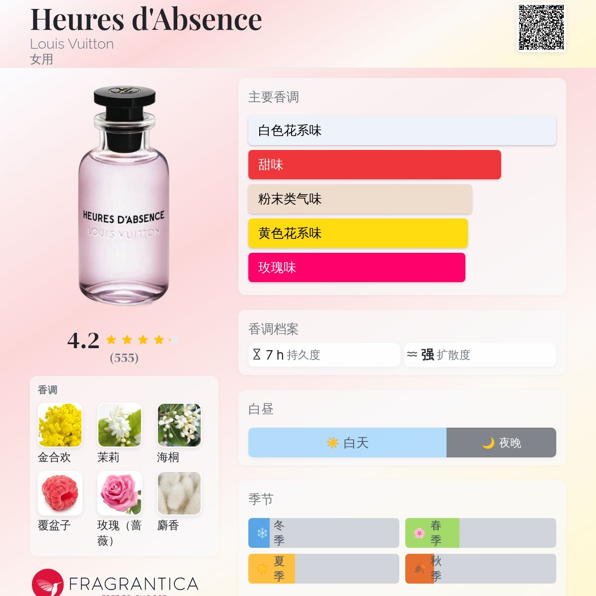 Heures d'Absence Louis Vuitton 香水- 一款2020年女用香水