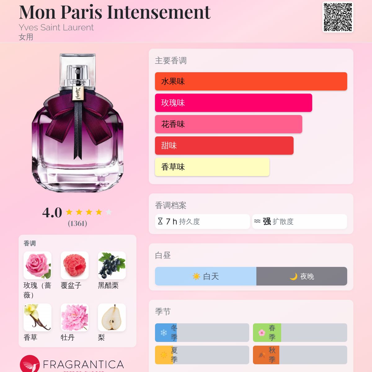 Mon Paris Intensement Yves Saint Laurent 香水- 一款2020年女用香水
