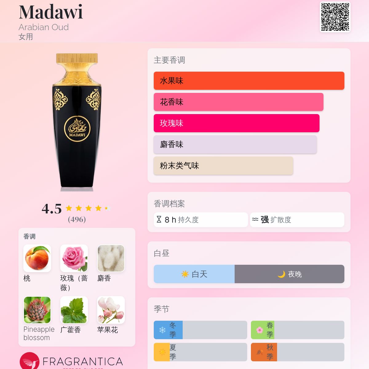 Madawi Arabian Oud 香水- 一款2017年女用香水