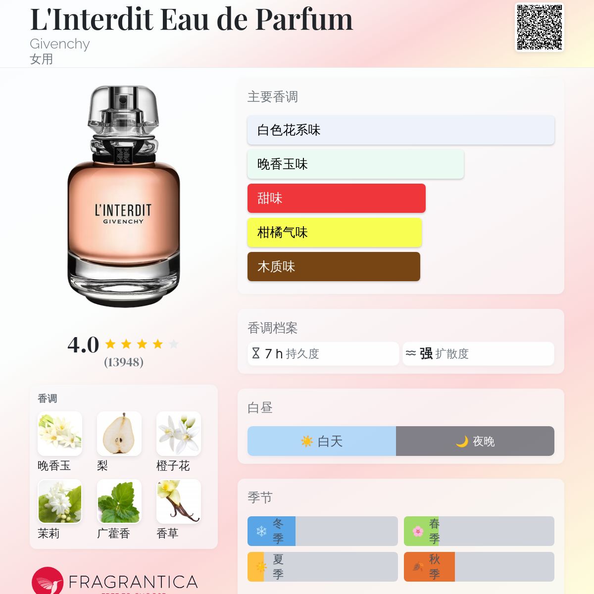 L'Interdit Eau de Parfum Givenchy 香水- 一款2018年女用香水