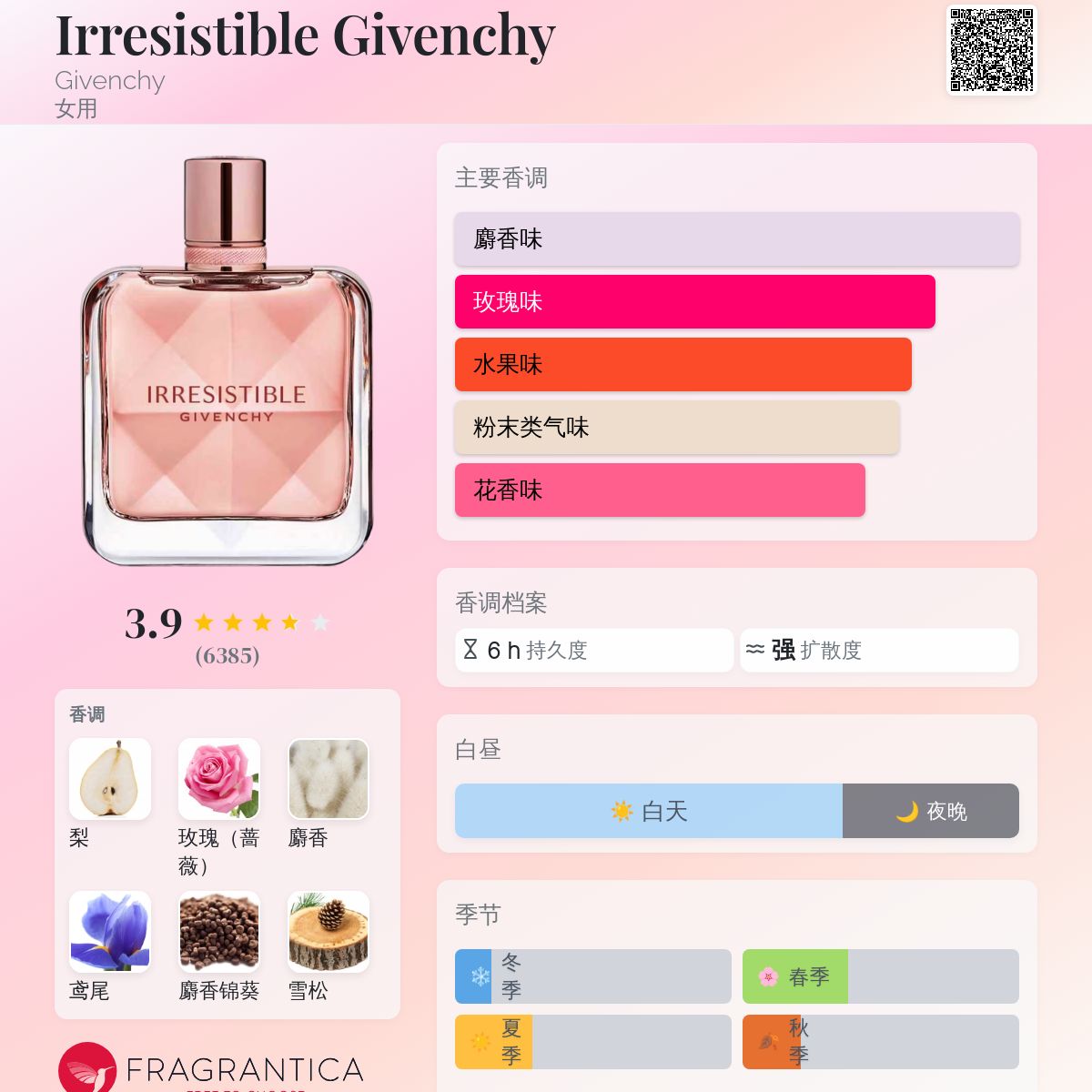 Irresistible Givenchy Givenchy 香水- 一款2020年女用香水