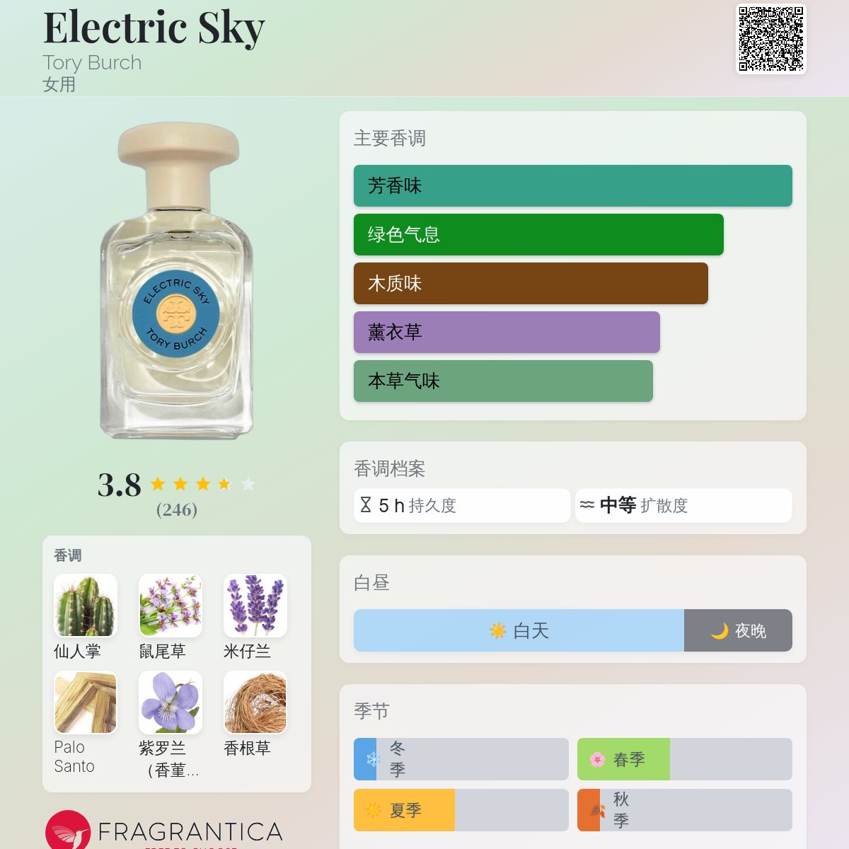 Electric Sky Tory Burch 香水- 一款2022年女用香水