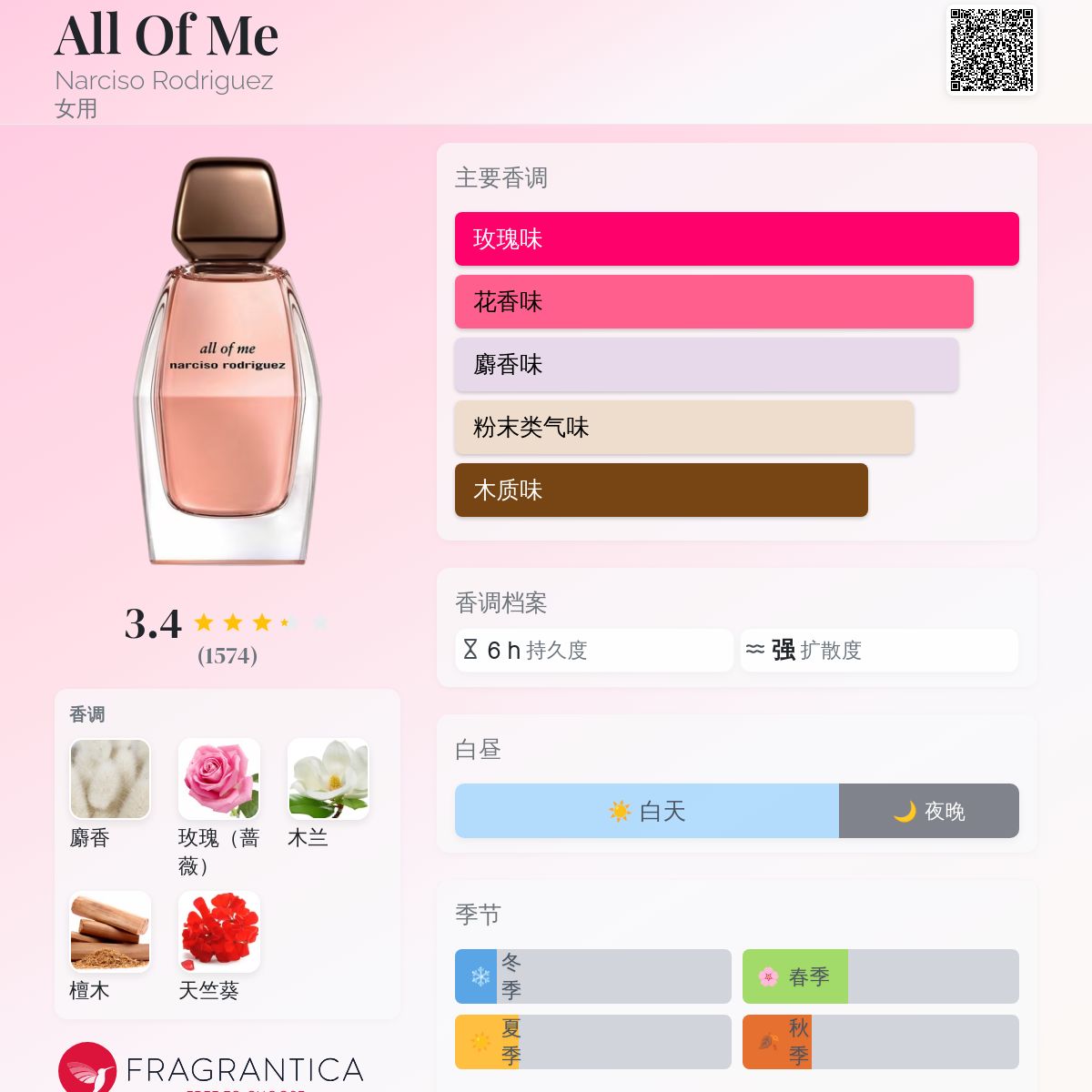 All Of Me Narciso Rodriguez 香水- 一款2023年女用香水