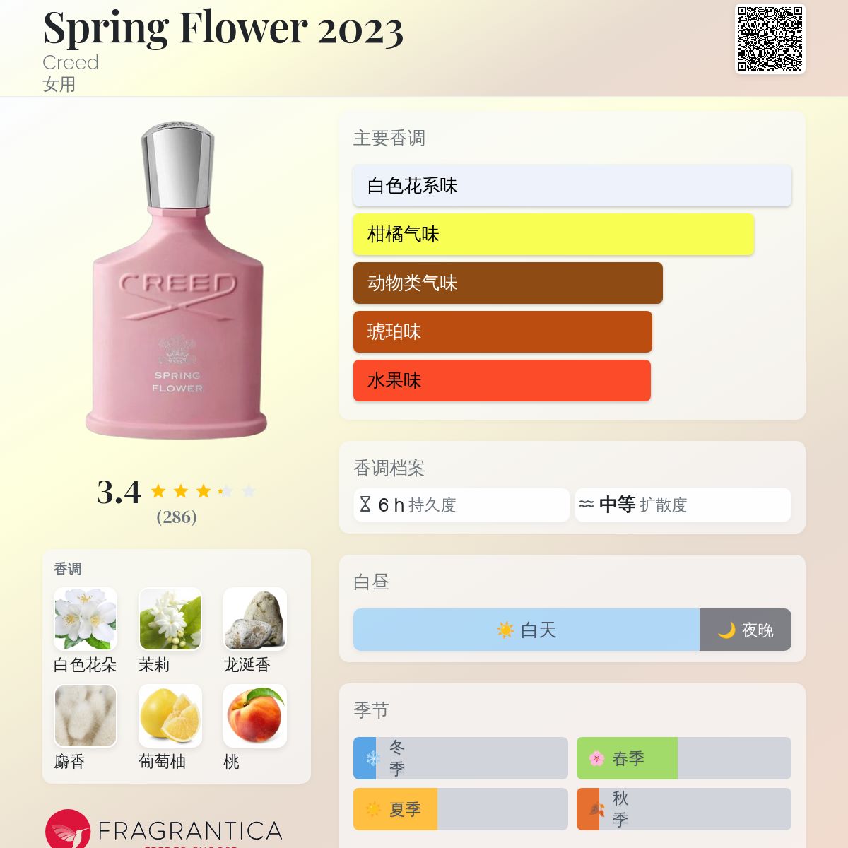 Spring Flower 2023 Creed 香水- 一款2023年女用香水