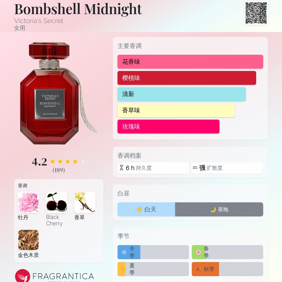 Bombshell Midnight Victoria's Secret 香水- 一款2024年新的女用香水
