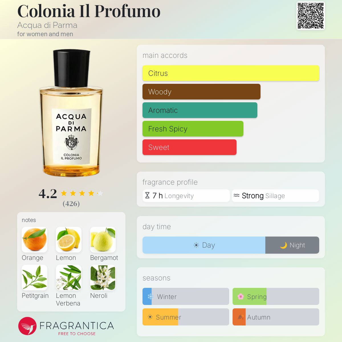 Colonia Il Profumo Acqua di Parma perfume - a new fragrance for