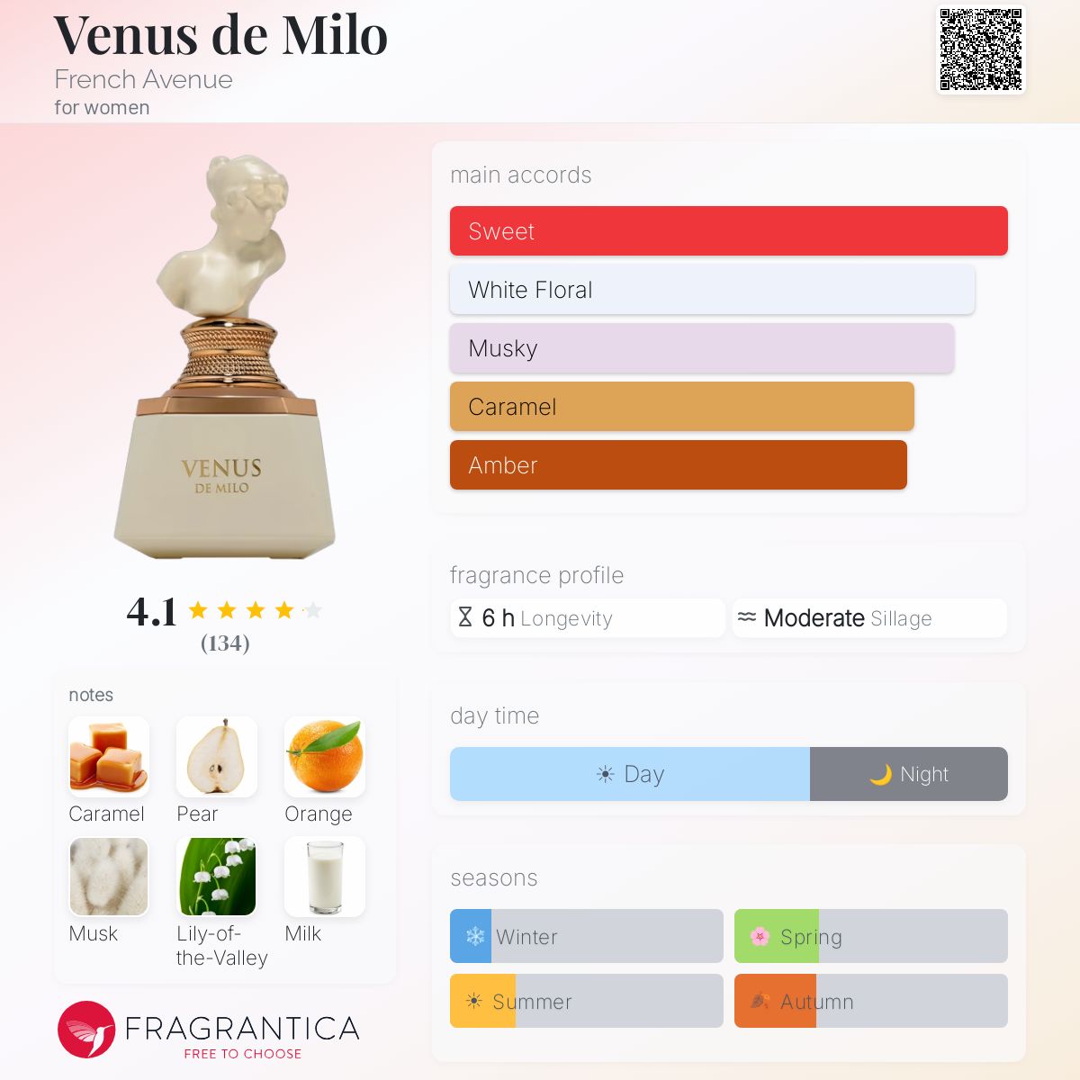 Venus de Milo French Avenue perfume - a new fragrance for women 2025