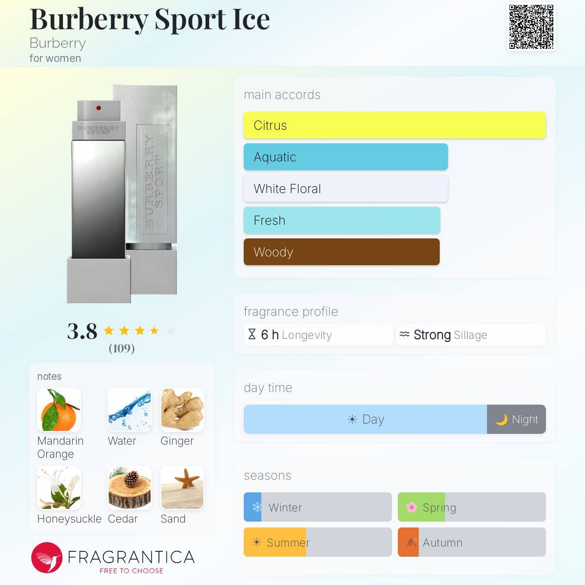 Burberry Sport Ice Burberry perfume - a fragrance for women 2011