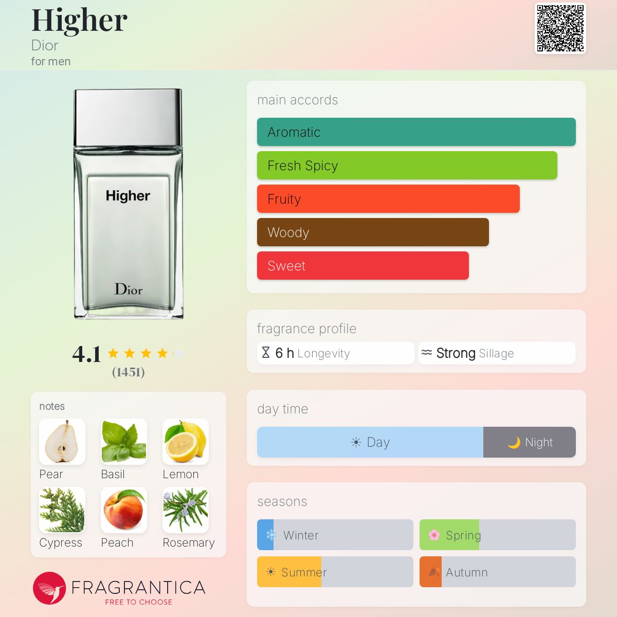 Higher Dior cologne - a fragrance for men 2001