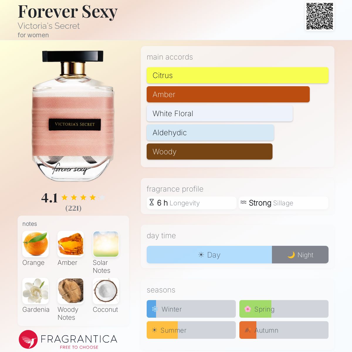 Forever Sexy Victoria's Secret perfume - a fragrance for women 2015