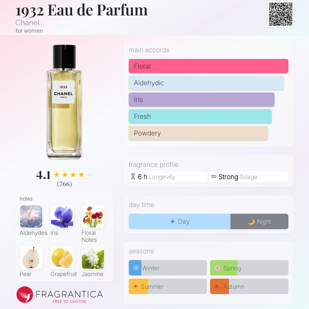 1932 Eau de Parfum Chanel perfume - a fragrance for women 2016