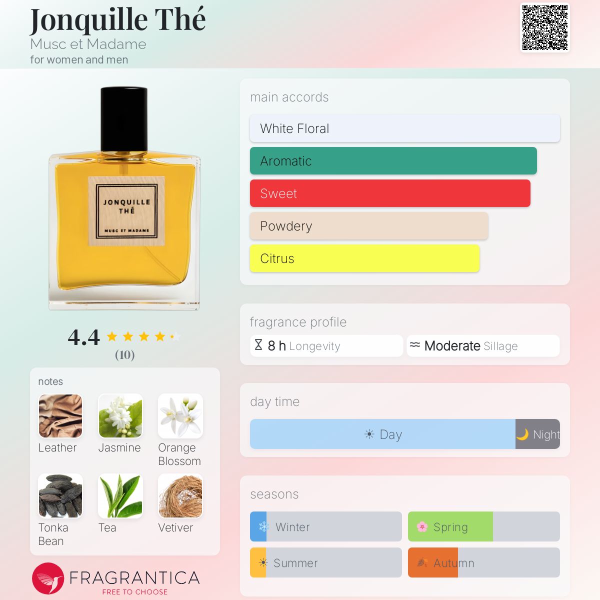 Jonquille Thé Musc et Madame perfume - a fragrance for women and men