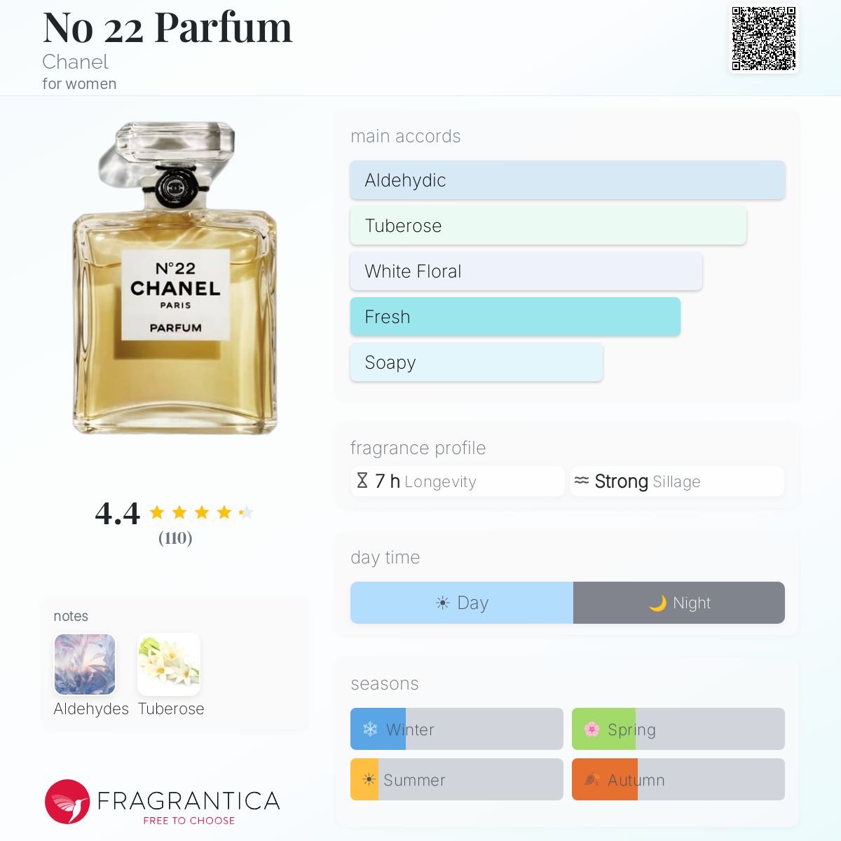 No 22 Parfum Chanel perfume - a fragrance for women 1922