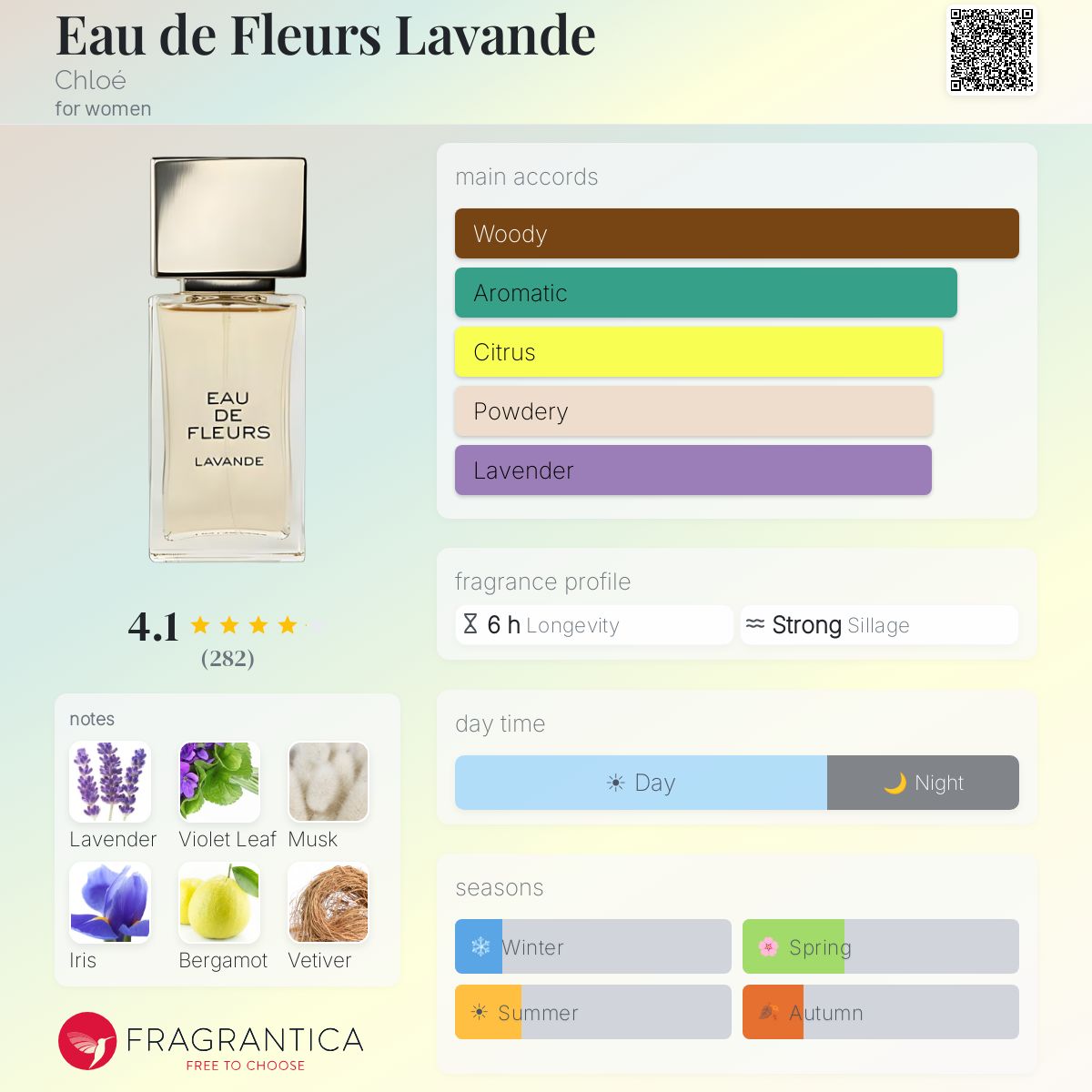 Eau de Fleurs Lavande Chloé perfume - a fragrance for women 2010