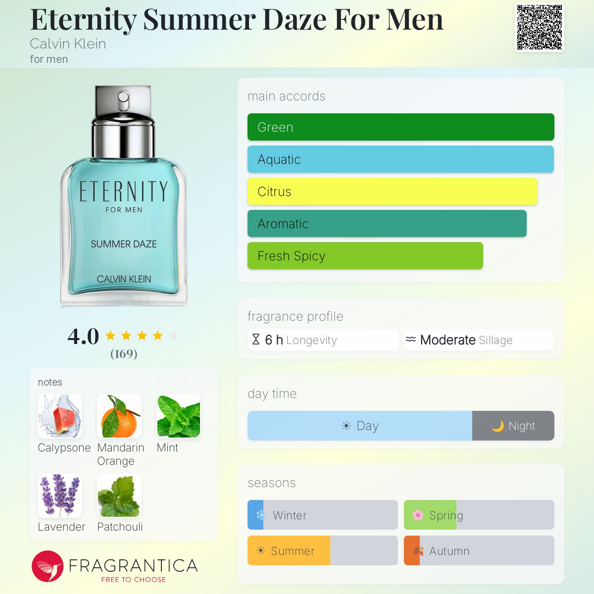 Eternity Summer Daze For Men Calvin Klein cologne - a fragrance