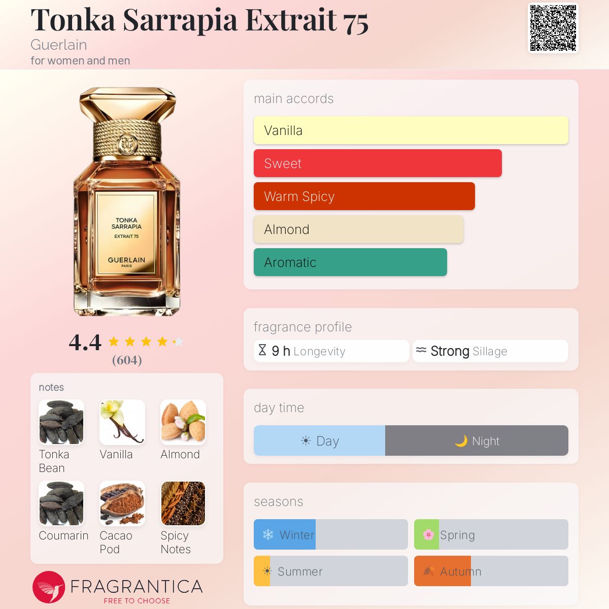 Tonka Sarrapia Extrait 75 Guerlain perfume - a fragrance for women