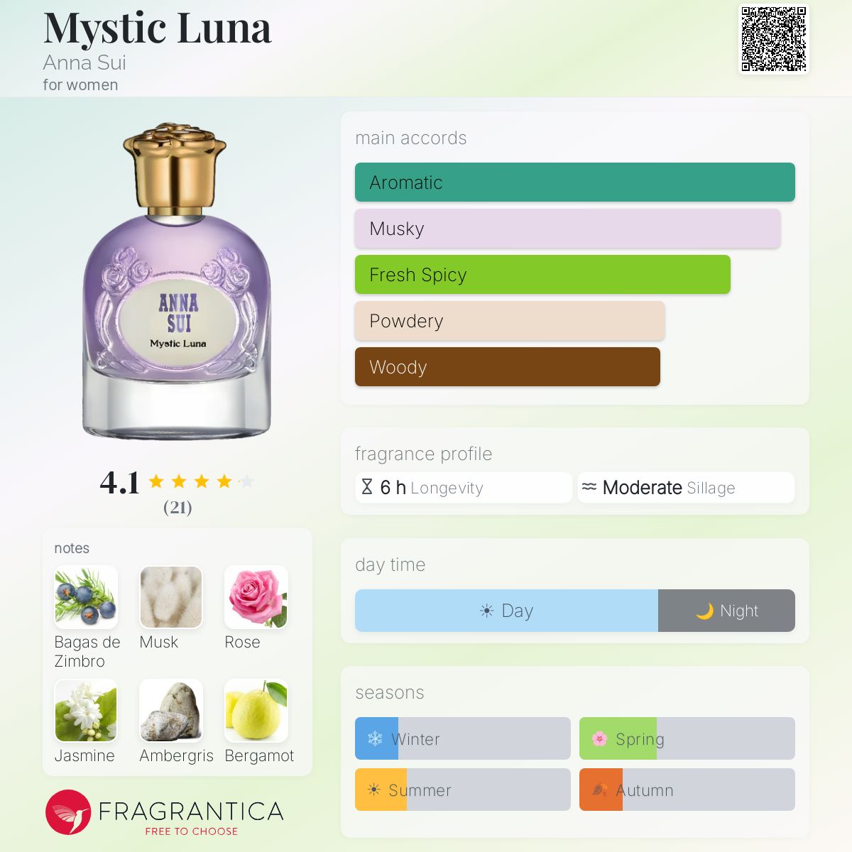 Mystic Luna Anna Sui perfume - a new fragrance for women 2024