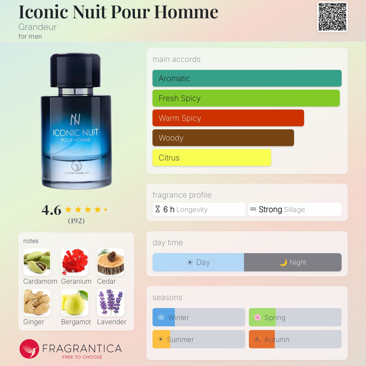 Iconic Nuit Pour Homme Grandeur cologne - a fragrance for men 2024