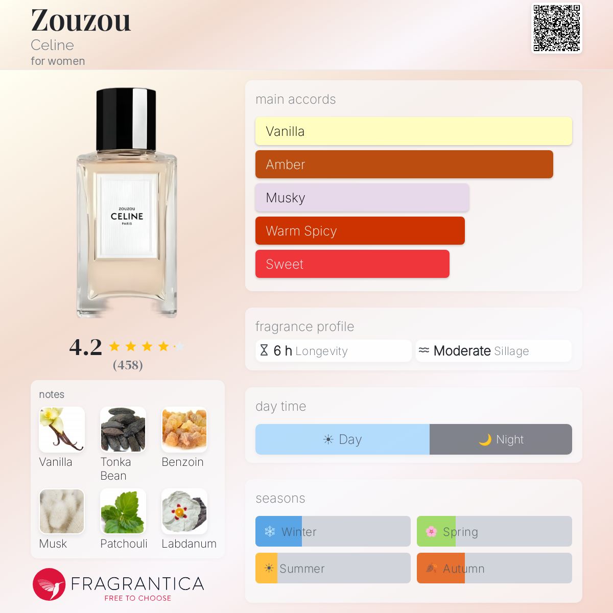 Zouzou Celine perfume - a fragrance for women 2024