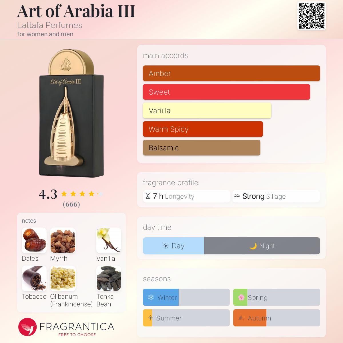 Art of Arabia III Lattafa Perfumes perfume - a fragrance for women