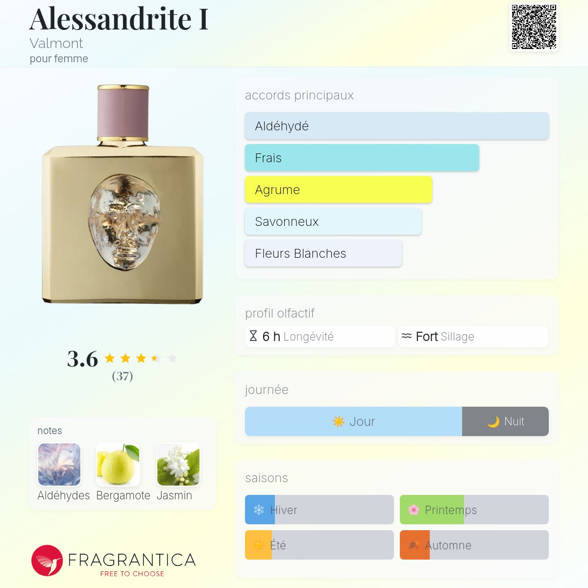 Alessandrite I Valmont parfum - un parfum pour femme 2018