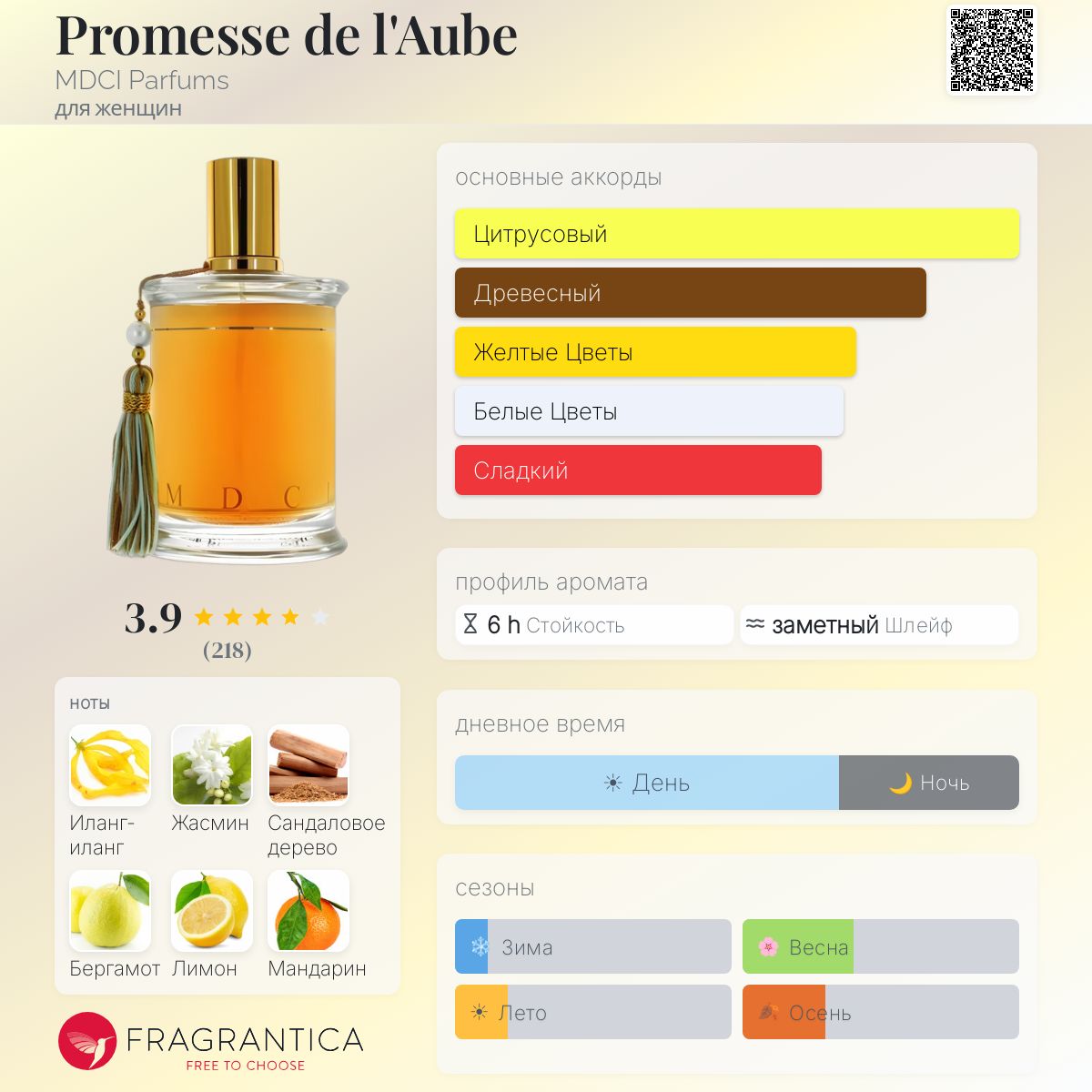Promesse de l'Aube MDCI Parfums аромат — аромат для женщин 2006