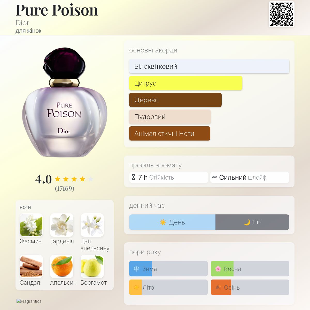 Pure Poison Dior аромат - аромат для жінок 2004