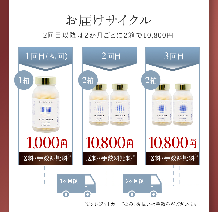 飲んで効くシミ対策｜ホワイトルマン ビタミン類の医薬品