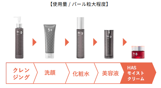 スパトリートメント HAS モイストクリーム | 株式会社ウェーブ