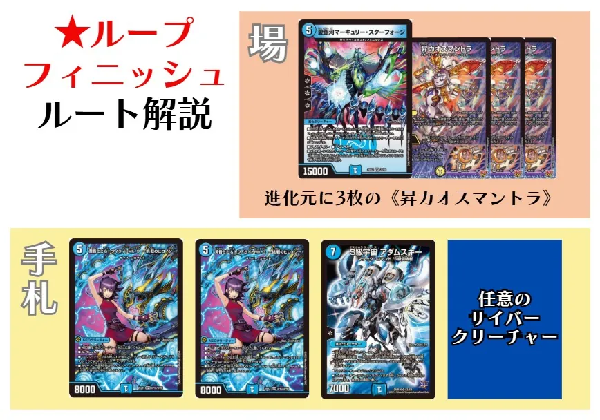 CS入賞デッキピックアップ！【青単サイバー】