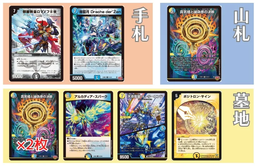 CS入賞デッキピックアップ！【ブレスラチェイン】