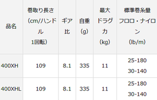 タトゥーラTW400に新しいギア比8.1対1が追加ラインナップ！熱くなる
