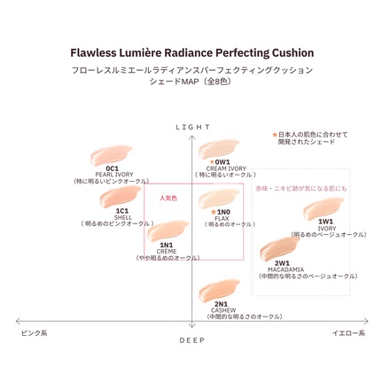 ローラ メルシエ / フローレス ルミエール ラディアンス パーフェク