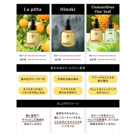 LADOR / PERFUMED HAIR OIL HINOKI（パフューム ヘアオイル ヒノキ